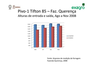 Pivo-1 Tifton 85 – Faz. Querença
Alturas de entrada e saída, Ago a Nov 2008

       20,00

       18,00

       16,00

       14,00

       12,00

       10,00                                      ALTURAPREP

        8,00                                      ALTURARESI

        6,00

        4,00

        2,00

          -
               AGO   SET      Out     NOV




                           Fonte: Arquivos de medição de forragem
                           Fazenda Querença, 2008
 