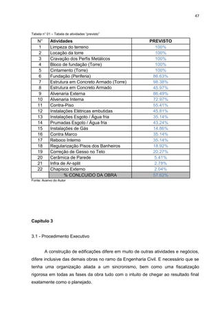47

Tabela n° 01 – Tabela de atividades “previsto”

N°
1
2
3
4
5
6
7
8
9
10
11
12
13
14
15
16
17
18
19
20
21
22

Atividades
Limpeza do terreno
Locação da torre
Cravação dos Perfis Metálicos
Bloco de fundação (Torre)
Cintamento (Torre)
Fundação (Periferia)
Estrutura em Concreto Armado (Torre)
Estrutura em Concreto Armado
(Periferia) Externa
Alvenaria
Alvenaria Interna
Contra-Piso
Instalações Elétricas embutidas
Instalações Esgoto / Água fria
Prumadas Esgoto / Água fria
Instalações de Gás
Contra Marco
Reboco Interno
Regularização Pisos dos Banheiros
Correção de Gesso no Teto
Cerâmica de Parede
Infra de Ar-split
Chapisco Externo
% CONLCUIDO DA OBRA

PREVISTO
100%
100%
100%
100%
100%
86.63%
98.38%
45.97%
86.49%
72.97%
55.41%
45.81%
35.14%
43.24%
14.86%
35.14%
35.14%
18.92%
20.27%
5.41%
2.78%
2.04%
57.62%

Fonte: Acervo do Autor

Capitulo 3

3.1 - Procedimento Executivo

A construção de edificações difere em muito de outras atividades e negócios,
difere inclusive das demais obras no ramo da Engenharia Civil. E necessário que se
tenha uma organização aliada a um sincronismo, bem como uma fiscalização
rigorosa em todas as fases da obra tudo com o intuito de chegar ao resultado final
exatamente como o planejado.

 