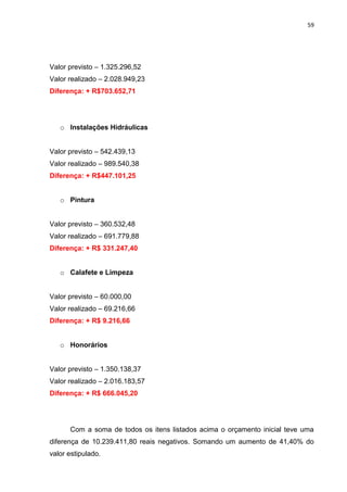 59

Valor previsto – 1.325.296,52
Valor realizado – 2.028.949,23
Diferença: + R$703.652,71

o Instalações Hidráulicas
Valor previsto – 542.439,13
Valor realizado – 989.540,38
Diferença: + R$447.101,25
o Pintura
Valor previsto – 360.532,48
Valor realizado – 691.779,88
Diferença: + R$ 331.247,40
o Calafete e Limpeza
Valor previsto – 60.000,00
Valor realizado – 69.216,66
Diferença: + R$ 9.216,66
o Honorários
Valor previsto – 1.350.138,37
Valor realizado – 2.016.183,57
Diferença: + R$ 666.045,20

Com a soma de todos os itens listados acima o orçamento inicial teve uma
diferença de 10.239.411,80 reais negativos. Somando um aumento de 41,40% do
valor estipulado.

 