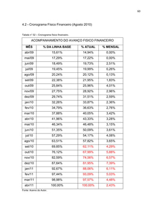 60

4.2 - Cronograma Físico Financeiro (Agosto 2010)
Tabela n° 02 – Cronograma físico financeiro.

ACOMPANHAMENTO DO AVANÇO FISICO FINANCEIRO
MÊS

% DA LINHA BASE

% ATUAL

% MENSAL

abr/09

15,61%

14,94%

0,00%

mai/09

17,29%

17,22%

0,00%

jun/09

18,49%

19,73%

2,51%

jul/09

19,45%

19,99%

0,26%

ago/09

20,24%

20,12%

0,13%

set/09

22,38%

21,95%

1,83%

out/09

25,84%

25,96%

4,01%

nov/09

27,75%

28,92%

2,96%

dez/09

29,74%

31,51%

2,59%

jan/10

32,26%

33,87%

2,36%

fev/10

34,79%

36,63%

2,76%

mar/10

37,88%

40,05%

3,42%

abr/10

41,96%

43,33%

3,28%

mai/10

46,34%

46,48%

3,15%

jun/10

51,35%

50,09%

3,61%

jul/10

57,29%

54,17%

4,08%

ago/10

63,51%

57,82%

3,65%

set/10

69,85%

62,11%

4,29%

out/10

76,12%

67,99%

5,88%

nov/10

82,59%

74,56%

6,57%

dez/10

87,64%

81,95%

7,39%

jan/11

92,67%

88,06%

6,11%

fev/11

97,44%

93,09%

5,03%

mar/11

98,98%

97,57%

4,48%

abr/11

100,00%

100,00%

2,43%

Fonte: Acervo do Autor.

 