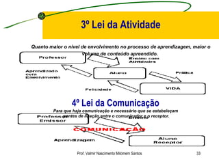 3º Lei da Atividade Quanto maior o nível de envolvimento no processo de aprendizagem, maior o volume de conteúdo apreendido.   Prof. Valmir Nascimento Milomem Santos 4º Lei da Comunicação Para que haja comunicação e necessário que se estabeleçam  pontes de ligação entre o comunicador e o receptor. 