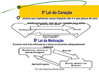 5º Lei do Coração O  ensino que realmente causa impacto não é o que passa de uma mente para outra, mas de um coração para outro.   Prof. Valmir Nascimento Milomem Santos 6 º Lei da Motivação O ensino será mais eficiente se o aluno se encontrar adequadamente motivado. 