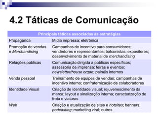 4.2 Táticas de Comunicação
                Principais táticas associadas às estratégias
Propaganda             Mídia impressa; eletrônica
Promoção de vendas     Campanhas de incentivo para consumidores;
e Merchandising        vendedores e representantes; balconistas; expositores;
                       desenvolvimento de material de merchandising
Relações públicas      Comunicação dirigida a públicos específicos;
                       assessoria de imprensa; feiras e eventos;
                       newsletter/house organ; painéis internos
Venda pessoal          Treinamento de equipes de vendas; campanhas de
                       incentivo interno; confraternização de colaboradores
Identidade Visual      Criação de identidade visual; rejuvenescimento da
                       marca; layout e sinalização interna; caracterização de
                       frota e viaturas
Web                    Criação e atualização de sites e hotsites; banners,
                       podcasting; marketing viral; outros
 