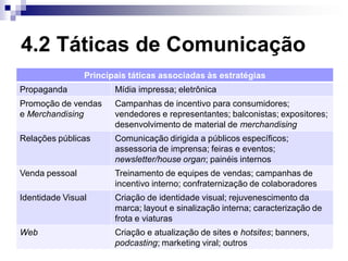 4.2 Táticas de Comunicação
                Principais táticas associadas às estratégias
Propaganda             Mídia impre...
