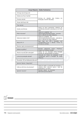 116 Todososdireitosreservados.Planejamentoecontroleorçamentário
Entrega de/entrega até
Ordens de Prod. De/Até
Produto de/até
Grupo de/Grupo Até
Tipo de/até
Formas de seleção das Ordens de
Produção a serem alocadas.
Avalia ocorrências
Indica se deve apresentar relatório de
ocorrências durante o processo ou no final
dele.
Filtra recursos?
Indica se poderão ser
selecionados/desselecionados recursos
para o cálculo da carga máquina.
Seleciona Calend. Alt.?
Indica se poderão ser
selecionados/desselecionados calendários
para o cálculo da carga máquina.
Aloca OP´s?
Que tipo de OP´s deverão ser
consideradas p ara o cálculo: Firme ou
Prevista ou ambas.
Mostrar após processamento?
Saída do gráfico?
Permite selecionar entre: Protheus,
Project ou Protheus Simplif.
Mostra recurso sem alocação?
Indica se os recursos sem a locação
deveão ser apresentados no gráfico.
Linha de produção de/até?
Intervalo de linhas de produção a ser
considerado para a a locação de carga
mãquina.
Desalocar OP parcialmente alocada?
Ignorar Operac. Seguintes?
Volta ao término do processo?
Indica se após a conclusão do processo, o
sistema deve retornar para a tela de
parâmetros ou menu.
Ignorar recurso?
Permite alocar os recursos
alternativos/secundários.
Carga Máquina – Botão Parâmetros
Anotações
 