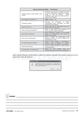 143Todososdireitosreservados. Planejamentoecontroleorçamentário
Após a parametrização, considerando os saldos em estoque e previsões de entrada, o processo inicia a
geração de ordens de produção.
Ops por Ponto de Pedido - Parâmetros
Produto de/até, Grupo de/até, Tipo
de/até
Parâmetro que permite a seleção dos itens
a serem processados, baseado no Código,
Grupo ou Tipo de Produto – dados
existentes e que devem ser preenchidos no
cadastro de Produtos.
Sld. Negativo Considera? S aldo ou Saldo + LE
Armazém de/até?
Intervalo de a rmazéns a serem
considerados para verificação de saldo
disponível dos produtos.
Gera OP´s/SC´s?
Indica que tipo de documento deve ser
gerado: firme ou previsto.
Data Limite para Empenho?
Grava a data limite para empenho. Se
vazia, gravará a data do Sistema.
Qtd. De/em Terceiros?
Esses parâmetros indicam se t ais saldos
devem s er c onsiderados para c ompor os
saldos dos produtos.
Qtd. De PV não liberado?
Para a geração da Necessidade, esse
parâmetro indica se os P V´s devem ser
considerados ou não.
Ao atingir Estoque máximo?
Indica se deve ajustar a quantidade a
produzir pela quantidade do estoque
máximo indicado no cadastro de produtos.
Mostra Ocorrências?
Indica se exibe ocorrência na tela durante
o processamento.
Considera Est. De segurança?
Indica s e esse e stoque deve ser
considerado para cálculo das necessidades.
Sald
Anotações
 