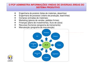 O PCP ADMINISTRA INFORMAÇÕES VINDAS DE DIVERSAS ÁREAS DO
SISTEMA PRODUTIVO
Engenharia do produto (listas de materiais,
desenhos)
• Engenharia de processo (roteiro de
 Engenharia do produto (listas de materiais, desenhos)
 Engenharia de processo (roteiro de produção, lead times)
 Compras (entradas de materiais)
 Marketing (planos de vendas, pedidos firmes)
 Finanças (plano de investimentos, fluxo de caixa)
 Recursos Humanos (programa de treinamento)
 Manutenção (programa de manutenção)
3
• Engenharia de processo (roteiro de
produção, lead times)
• Compras (entradas de materiais)
• Marketing (planos de vendas, pedidos
firmes)
• Finanças (plano de investimentos, fluxo de
caixa)
• Recursos Humanos (programa de
treinamento)
• Manutenção (programa de manutenção)
 