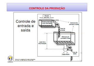 CONTROLE DA PRODUÇÃO
31
 