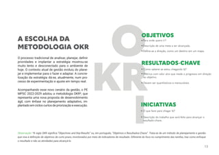 A ESCOLHA DA
METODOLOGIA OKR
O processo tradicional de analisar, planejar, definir
prioridades e implantar a estratégia mostrou-se
muito lento e desconectado para o ambiente de
hoje. O contexto atual de gestão evoluiu do plane-
jar e implementar para o fazer e adaptar. A concre-
tização da estratégia dá-se, atualmente, num pro-
cesso de experimentação e ajuste em tempo real.
Acompanhando esse novo cenário da gestão, o PE
MPSC 2022-2029 adotou a metodologia OKR*, que
representa uma nova proposta de desenvolvimento
ágil, com ênfase no planejamento adaptativo, im-
plantado em ciclos curtos de priorização e execução.
Observação: *A sigla OKR significa “Objectives and Key-Results” ou, em português, “Objetivos e Resultados-Chave”. Trata-se de um método de planejamento e gestão
que visa à definição de objetivos de curto prazo, monitorados por meio de indicadores de resultado. Diferente do foco no cumprimento das tarefas, traz como enfoque
o resultado e não as atividades para alcançá-lo.
13
 