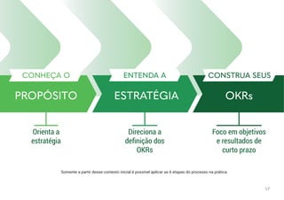 Somente a partir desse contexto inicial é possível aplicar as 6 etapas do processo na prática.
17
 