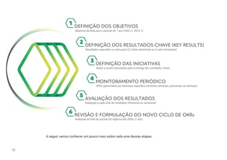 A seguir, vamos conhecer um pouco mais sobre cada uma dessas etapas.
18
 