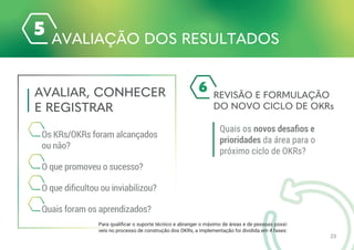 Para qualificar o suporte técnico e abranger o máximo de áreas e de pessoas possí-
veis no processo de construção dos OKRs, a implementação foi dividida em 4 fases:
23
 