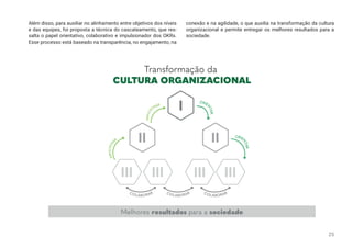 Além disso, para auxiliar no alinhamento entre objetivos dos níveis
e das equipes, foi proposta a técnica do cascateamento, que res-
salta o papel orientativo, colaborativo e impulsionador dos OKRs.
Esse processo está baseado na transparência, no engajamento, na
conexão e na agilidade, o que auxilia na transformação da cultura
organizacional e permite entregar os melhores resultados para a
sociedade.
25
 