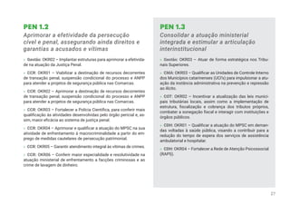 PEN 1.3
Consolidar a atuação ministerial
integrada e estimular a articulação
interinstitucional
» Gestão: OKR03 – Atuar de forma estratégica nos Tribu-
nais Superiores.
» CMA: OKR03 – Qualificar as Unidades de Controle Interno
dos Municípios catarinenses (UCI’s) para impulsionar a atu-
ação da instância administrativa na prevenção e repressão
ao ilícito.
» COT: OKR02 – Incentivar a atualização das leis munici-
pais tributárias locais, assim como a implementação de
estrutura, fiscalização e cobrança dos tributos próprios,
combater a sonegação fiscal e interagir com instituições e
órgãos públicos.
» CDH: OKR01 – Qualificar a atuação do MPSC em deman-
das voltadas à saúde pública, visando a contribuir para a
redução do tempo de espera dos serviços de assistência
ambulatorial e hospitalar.
» CDH: OKR04 – Fortalecer a Rede de Atenção Psicossocial
(RAPS).
PEN 1.2
Aprimorar a efetividade da persecução
cível e penal, assegurando ainda direitos e
garantias a acusados e vítimas
» Gestão: OKR02 – Implantar estruturas para aprimorar a efetivida-
de na atuação da Justiça Penal.
» CCR: OKR01 – Viabilizar a destinação de recursos decorrentes
de transação penal, suspensão condicional do processo e ANPP
para atender a projetos de segurança pública nas Comarcas.
» CCR: OKR02 – Aprimorar a destinação de recursos decorrentes
de transação penal, suspensão condicional do processo e ANPP
para atender a projetos de segurança pública nas Comarcas.
» CCR: OKR03 – Fortalecer a Polícia Científica, para conferir mais
qualificação às atividades desenvolvidas pelo órgão pericial e, as-
sim, maior eficácia ao sistema de justiça penal.
» CCR: OKR04 – Aprimorar e qualificar a atuação do MPSC na sua
atividade de enfrentamento à macrocriminalidade a partir do em-
prego de medidas cautelares de persecução patrimonial.
» CCR: OKR05 – Garantir atendimento integral às vítimas de crimes.
» CCR: OKR06 – Conferir maior especialidade e resolutividade na
atuação ministerial de enfrentamento a facções criminosas e ao
crime de lavagem de dinheiro.
27
 