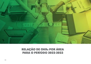 RELAÇÃO DE OKRs POR ÁREA
PARA O PERÍODO 2022-2023
34
 