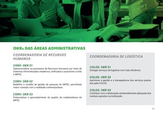 COORDENADORIA DE RECURSOS
HUMANOS
CORH: OKR 01
Operacionalizar os processos de Recursos Humanos por meio de
sistemas informatizados modernos, unificados e acessíveis a todo
o MPSC.
CORH: OKR 02
Redefinir o modelo de gestão de pessoas do MPSC, permitindo
maior conexão com a realidade contemporânea.
CORH: OKR 03
Potencializar o aproveitamento do quadro de colaboradores do
MPSC.
COORDENADORIA DE LOGÍSTICA
COLOG: OKR 01
Entregar serviços de logística com mais eficiência.
COLOG: OKR 02
Aprimorar a gestão e a transparência dos serviços presta-
dos pela COLOG.
COLOG: OKR 03
Contribuir com a destinação ambientalmente adequada dos
resíduos gerados na Instituição.
OKRs DAS ÁREAS ADMINISTRATIVAS
41
 