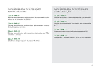COORDENADORIA DE OPERAÇÕES
ADMINISTRATIVAS
COAD: OKR 01
Adequar os procedimentos administrativos de compras e licitações
à Nova Lei de Licitações 14.133/2021.
COAD: OKR 02
Otimizar procedimentos administrativos relacionados a compras
direta, licitações e contratos
COAD: OKR 03
Otimizar procedimentos administrativos relacionados ao FRBL:
convênios e perícias.
COAD: OKR 04
Estruturar e adequar o quadro de pessoal da COAD.
COORDENADORIA DE TECNOLOGIA
DA INFORMAÇÃO
COTEC: OKR 01
Entregar serviços de TI relevantes para o MP com agilidade.
COTEC: OKR 07
Entregar serviços relevantes para o MPSC em infraestrutura
de TI.
COTEC: OKR 21
Entregar serviços de comunicação relevantes para o MPSC.
COTEC: OKR 25
Entregar valor à atividade finalística do MPSC com qualidade.
43
 