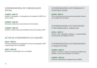 COORDENADORIA DE COMUNICAÇÃO
SOCIAL
COMSO: OKR 01
Ampliar a divulgação e a transparência da atuação do MPSC em
todo o Estado.
COMSO: OKR 02
Estruturar e padronizar os processos de comunicação.
COMSO: OKR 03
Ampliar o conhecimento da sociedade acerca das funções do MP.
SETOR DE ATENDIMENTO AO CIDADÃO
SEAC: OKR 01
Promover medidas para ampliação do acesso da população ao MP
e aproximação com a sociedade.
SEAC: OKR 02
Aprimorar a comunicação com a sociedade.
COORDENADORIA DE FINANÇAS E
CONTABILIDADE
COFIN: OKR 01
Tornar os processos de execução orçamentária, financei-
ra e contábil mais eficientes.
COORDENADORIA DE PROCESSOS
E INFORMAÇÕES JURÍDICAS
COPIJ: OKR 01
Conferir maior celeridade, eficiência e impessoalidade
aos processos de trabalho da COPIJ.
COORDENADORIA DE ENGENHARIA
E ARQUITETURA
COENG: OKR 01
Adequar e ampliar o quadro de pessoal da COENG para
atender à nova Lei de Licitações 14.133/2021.
COENG: OKR 02
Promover a expansão das unidades físicas do MPSC.
44
 
