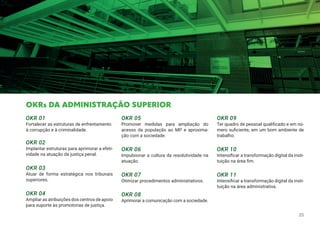 COORDENADORIA DE PLANEJAMENTO
COPLAN: OKR 01
Qualificar a obtenção de dados da atuação vinculados ao Plano Ge-
ral de Atua...