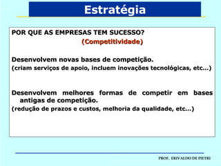 POR QUE AS EMPRESAS TEM SUCESSO? (Competitividade) Desenvolvem novas bases de competição. (criam serviços de apoio, incluem inovações tecnológicas, etc...) Desenvolvem melhores formas de competir em bases antigas de competição. (redução de prazos e custos, melhoria da qualidade, etc...) Estratégia 