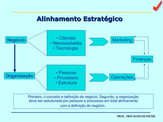 Alinhamento Estratégico Clientes Necessidades Tecnologia  Pessoas Processos Estrutura Negócio Organização Marketing Operações Finanças Primeiro, o conceito e definição do negócio; Segundo, a organização deve ser estruturada por pessoas e processos em total alinhamento com a definição do negócio.   a 