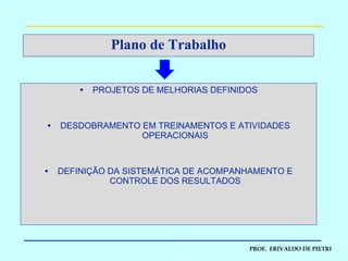 Plano de Trabalho PROJETOS DE MELHORIAS DEFINIDOS DESDOBRAMENTO EM TREINAMENTOS E ATIVIDADES OPERACIONAIS DEFINIÇÃO DA SISTEMÁTICA DE ACOMPANHAMENTO E CONTROLE DOS RESULTADOS 
