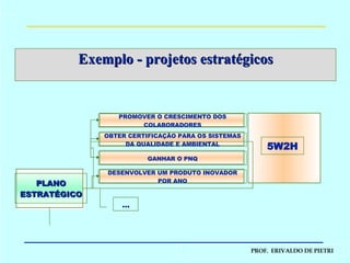Exemplo - projetos estratégicos ... 5W2H PLANO ESTRATÉGICO PROMOVER O CRESCIMENTO DOS COLABORADORES OBTER CERTIFICAÇÃO PARA OS SISTEMAS DA QUALIDADE E AMBIENTAL GANHAR O PNQ DESENVOLVER UM PRODUTO INOVADOR POR ANO 