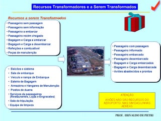 a Recursos Transformadores e a Serem Transformados 