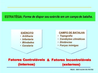 ESTRATÉGIA:   Forma de dispor seu exército em um campo de batalha. EXÉRCITO Artilharia Infantaria Blindados Cavalaria CAMPO DE BATALHA Topografia Condições climáticas Distâncias Forças inimigas Fatores Controláveis (internos) Fatores Incontroláveis (externos) & 