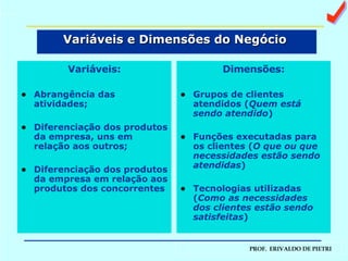 Variáveis e Dimensões do Negócio  Variáveis: Abrangência das atividades; Diferenciação dos produtos da empresa, uns em relação aos outros; Diferenciação dos produtos da empresa em relação aos produtos dos concorrentes Dimensões: Grupos de clientes atendidos ( Quem está sendo atendido ) Funções executadas para os clientes ( O que ou que necessidades estão sendo atendidas ) Tecnologias utilizadas ( Como as necessidades dos clientes estão sendo satisfeitas )  a 