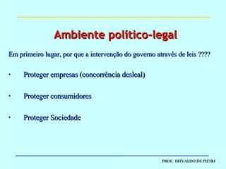 Em primeiro lugar, por que a intervenção do governo através de leis ???? Proteger empresas (concorrência desleal) Proteger consumidores Proteger Sociedade Ambiente político-legal 