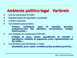 Leis de concorrência (CADE) Regulamentação de importação e exportação Acordos comerciais Leis limitantes para produtos Patentes, embalagens, peças de reposição, garantias, produtos/serviços não solicitados, características, ecologia, matéria-prima ... Leis limitantes de comunicação (CONAR) Exibição de preço, rótulos, especificações de conteúdo e ingredientes, condições de pagamento, juros, regulamentação uso das mídias,... Leis limitantes para distribuição e vendas Quantidade, juros, canais, reembolso postal, produtos perecíveis... Ambiente político-legal  Variáveis 