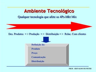 Qualquer tecnologia que afete os 4Ps-Mkt Mix Des. Produtos  = > Produção  = >  Distribuição = >  Relac. Com clientes Definição de:  Produto Preço Comunicação Distribuição Ambiente Tecnológico 