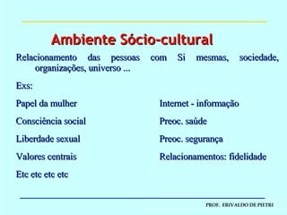 Relacionamento das pessoas com Si mesmas, sociedade, organizações, universo ... Exs:  Papel da mulher Internet - informação Consciência social Preoc. saúde Liberdade sexual Preoc. segurança Valores centrais Relacionamentos: fidelidade Etc etc etc etc  Ambiente Sócio-cultural 
