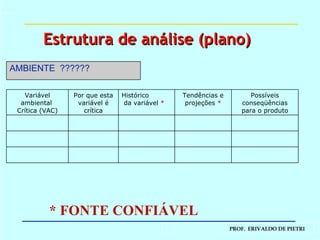 * FONTE CONFIÁVEL Estrutura de análise (plano) AMBIENTE  ?????? Possíveis conseqüências para o produto Tendências e projeções  * Histórico da variável  * Por que esta variável é crítica Variável ambiental  Crítica (VAC) 