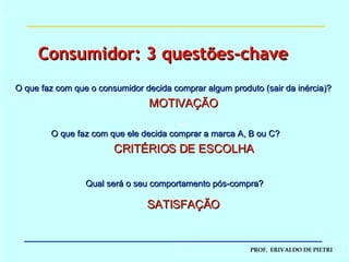 O que faz com que o consumidor decida comprar algum produto (sair da in é rcia)?  MOTIVAÇÃO O que faz com que ele decida comprar a marca A, B ou C?   CRITÉRIOS DE ESCOLHA Qual será o seu comportamento pós-compra? SATISFAÇÃO -  Consumidor: 3 questões-chave 