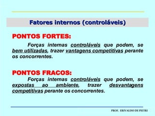 Fatores internos (controláveis) Forças internas  controláveis  que podem, se  bem utilizadas , trazer  vantagens competitivas  perante os concorrentes. Forças internas  controláveis  que podem, se  expostas ao ambiente , trazer  desvantagens competitivas  perante os concorrentes. PONTOS FORTES: PONTOS FRACOS: 