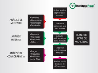Planejamento Estratégico de Marketing | PDF
