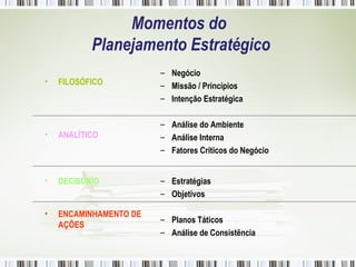 Momentos do  Planejamento Estratégico FILOSÓFICO ANALÍTICO DECISÓRIO ENCAMINHAMENTO DE AÇÕES Negócio Missão / Princípios Intenção Estratégica Análise do Ambiente Análise Interna Fatores Críticos do Negócio Estratégias Objetivos Planos Táticos Análise de Consistência 