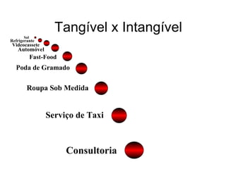 As novas responsabilidades dos
                    executivos
        Como lidar com estas responsabilidades?
•   Definir a identidade da        •   Estabelecer a Visão
    empresa, identidade está       •   Estabelecer a Missão
    que realce seu propósito
                                   •   Quebrar paradigmas
•   Encorajar a iniciativa a fim   •   Lidar com a resistência à
    de encontrar as                    mudança
    nascentes de criatividade      •   Questionar o “processo”
    da organização                 •   Incentivar o pensamento
                                       “diferente”
•   Ir em busca da                 •   Utilizar sempre a
    integridade, que cria
    confiança e serve de base          Franqueza e a
    para o controle                    sinceridade
    organizacional                 •   Comunicação e Feedback
                                   •   Negociação
 