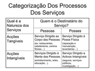 Programa
• Introdução
• Definição do Negócio
• Visão, Missão e Valores
• Cenários e Análise do Ambiente de Negócios
• Fatores Críticos de Sucesso
• Análise do Ambiente Interno: Pontos Fortes e
  Pontos Fracos
• Análise SWOT
• Objetivos e Estratégias
• BSC (controle)
 