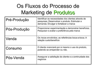 Exemplos de Visões Estratégica de Negócio
•    Nike              •   Atitude
•    Mont Blanc        •   Prazer de Escrever
•    Fedex             •   Paz de Espírito
•    BMW               •   Prazer de Dirigir
•    Harley-Davidson   •   Estilo de Vida
•    C&A               •   Moda
•    Fuji              •   Imagens e Informação
•                      •   Idéias
     Revista Exame
                       •   Soluções e Serviços Para Transporte
•    Marcopolo
                           Coletivo
•    GM
                       •   Pessoas em movimento
•    Honda             •   Transporte
•    Revlon            •   Beleza e Esperança
•    Avon              •   Beleza
 