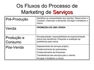 Qual é o Negócio?

    Visão Míope -----------------------> Chocolate
    Visão Estratégica --------------> Presentes


• Conseqüências práticas:

•   Preço
•   Embalagem                     • SUCESSO !
•   Localização
•   Atendimento
•   Horário de Funcionamento      • Kopenhagen
                                    1928
 
