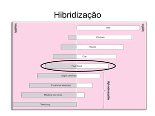 A Construção da Empresa Visionária



                 Visão de Futuro:
                         10/30 anos
                     (audaciosa, grande)
                       Descrição vívida

       Ideologia:
         Valores
        Propósitos
 
