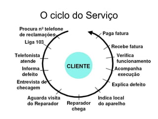 A Descrição Vívida do Futuro…

“Vou construir um carro a motor para as grandes multidões.
O preço será tão baixo que todos que tiverem um bom
salário poderão possuir esse carro e desfrutar com a família
a bênção de horas de prazer nos espaços abertos de Deus.
Quando eu terminar, todos poderão possuir um
automóvel. E possuirão. O cavalo terá desaparecido de
nossas estradas e o automóvel será algo corriqueiro.
Além disso, proporcionaremos a um grande número de
homens bons empregos com bons salários”.

                                         Henry Ford
Paixão, emoção e convicção são
partes essenciais da descrição vívida.
 