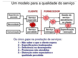 Objetivos de longo prazo audaciosos, grandes
e ambiciosos ajudam na construção da Visão

 Talvez bater no inimigo também ajude...
 •   Bater a RJR como número um do mercado de tabaco (PM, 1950s)
 •   Esmagar a Adidas (Nike, 1960’s)
 •   Destruiremos a Yamaha (Honda, 1970s)



 Ou criar um modelo baseado em alguém...
 •   Tornar-se a Nike da indústria de bicicletas (Giro Sport, 1986)
 •   Tornar-se a Harvard do Oeste (Stanford, 1940s)
 