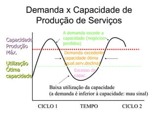 Diferenças entre Visão e Missão
CARACTERÍSTICAS DA MISSÃO: CARACTERÍSTICAS DA VISÃO:

* Identifica o negócio           * É o que se “sonha”para o
   negócio
* É a partida                    * É “aonde vamos”
* É a “Carteira de identidade”   * É o “Passaporte” para o futuro
 da empresa
* Identifica quem somos          * Projeta “quem desejamos ser”
* Dá rumo à empresa              * Energiza a empresa
* É motivadora                   * É inspiradora
* Foco no presente para o futuro         * Focalizada no Futuro
* Vocação para a eternidade      * É mutável conforme os desafios
 