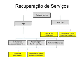 Exemplos de Capacidades das Empresas

Áreas Funcionais          Capacidades                                                Exemplos
Distribuição              Utilização eficaz das técnicas de administração logística  Wal-Mart
RH                        Motivação, empowerment e retenção dos empregados           Disney
                          Controle de estoques eficaz e eficiente através de métodos
Sistemas de Informações   de coleta de dados nos pontos de venda                     Wal-Mart
Marketing                 Promoção eficaz dos produtos da marca                      Gilette
                                                                                     Ralph Lauren
                          Serviço eficaz ao cliente                                  Nordstrom
                                                                                     Disney
Gerência                  Execução eficaz de atividades gerenciais                   HP
                          Habilidade de antever o futuro da moda                     GAP
                          Estrutura Organizacional eficiente                         Pepsi Co.
Fabricação                Habilidade de projetar e fabricar produtos confiáveis      Komatsu
                          Qualidade de produto e projeto                             GAP
                          Produção de motores tecnologicamente sofisticados          Mazda
                          Miniaturização de componentes                              Sony
P&D                       Capacidade tecnológica excepcional                         Corning
                          Profundo conhecimento de matérias de haleto de prata       Kodak
 