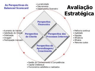 Avaliação
Estratégica
 