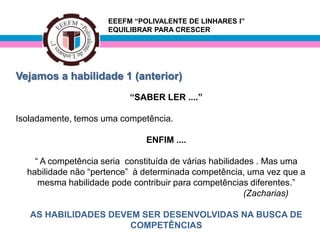EEEFM “POLIVALENTE DE LINHARES I”
                     EQUILIBRAR PARA CRESCER




Vejamos a habilidade 1 (anterior)
                          “SABER LER ....”

Isoladamente, temos uma competência.

                              ENFIM ....

    “ A competência seria constituída de várias habilidades . Mas uma
  habilidade não “pertence” à determinada competência, uma vez que a
     mesma habilidade pode contribuir para competências diferentes.”
                                                         (Zacharias)

   AS HABILIDADES DEVEM SER DESENVOLVIDAS NA BUSCA DE
                      COMPETÊNCIAS
 